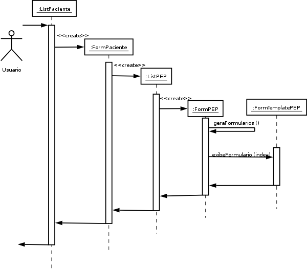 diagrama de sequencia engraving