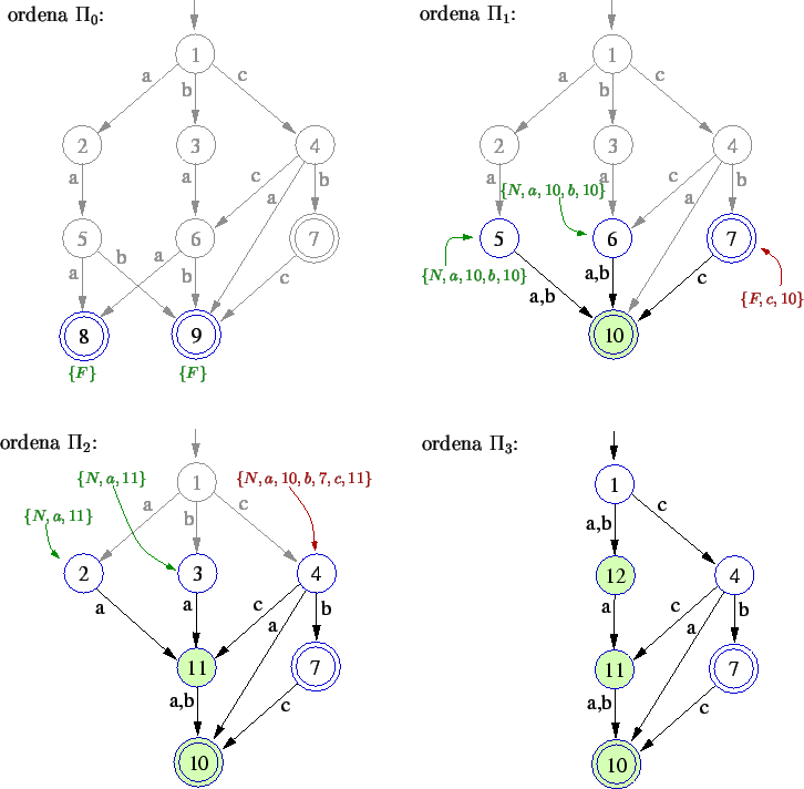 \includegraphics{export/mon-rev-ex1.eps}