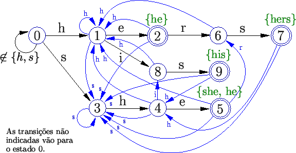 \includegraphics{export/tec-ac-aut.eps}