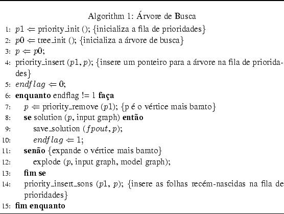 \begin{algorithm}
% latex2html id marker 125
[!hbtp]
\caption{rvore de Busca} ...
...m-nascidas na fila de prioridades}
\ENDWHILE
\end{algorithmic}\end{algorithm}