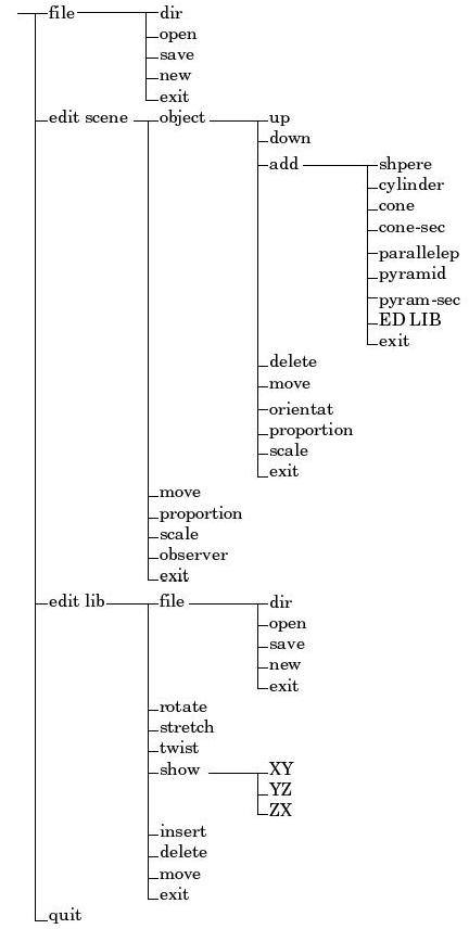 image of the menu structure