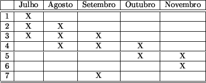 \begin{figure}\begin{center}
\begin{tabular}{\vert c\vert c\vert c\vert c\vert c...
... \ \hline
7 & & & X & & \ \hline \hline
\end{tabular}
\end{center}\end{figure}