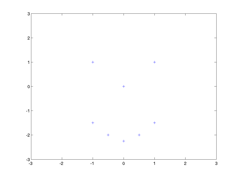 Pontos de controle fig. 4.43