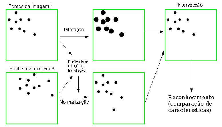 \includegraphics[scale=0.7]{matchproc.eps}